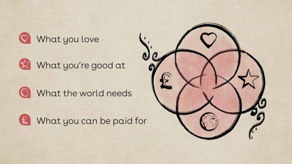 Recognising Your Value Training