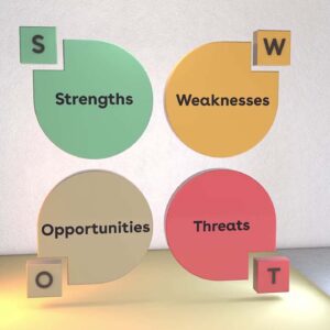 Responding to Change Training